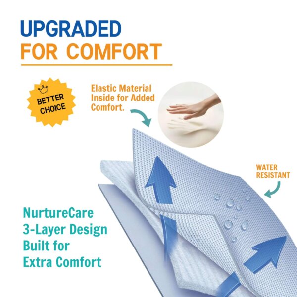 Upgrade your sleep with water-resistant, elastic comfort bedding.