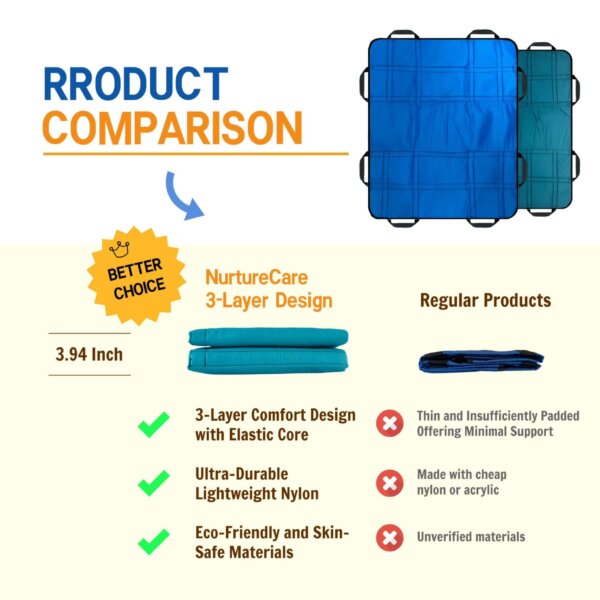 NurtureCare 3-Layer Design vs Regular Products: Superior Comfort Comparison.